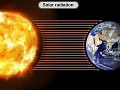 Solar radiation Solar radiation